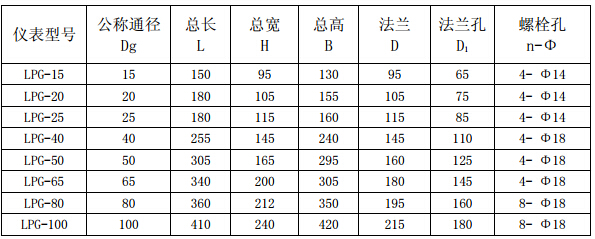LPGϵ^Vγߴ煢