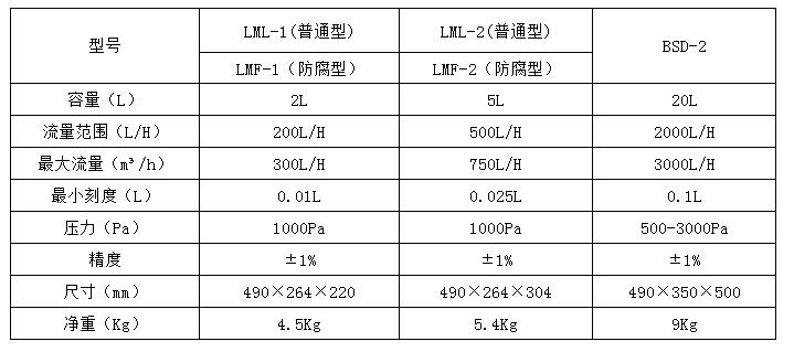 型號參數表